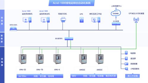 智能電網加速期，大型工業企業變電站借綜合自動化實現低碳轉型