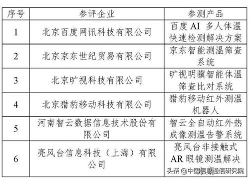 中國AI產(chǎn)業(yè)發(fā)展聯(lián)盟公布首輪AI人體測溫系統(tǒng)評測結(jié)果，推動行業(yè)應(yīng)用系統(tǒng)集成服務(wù)邁向新臺階